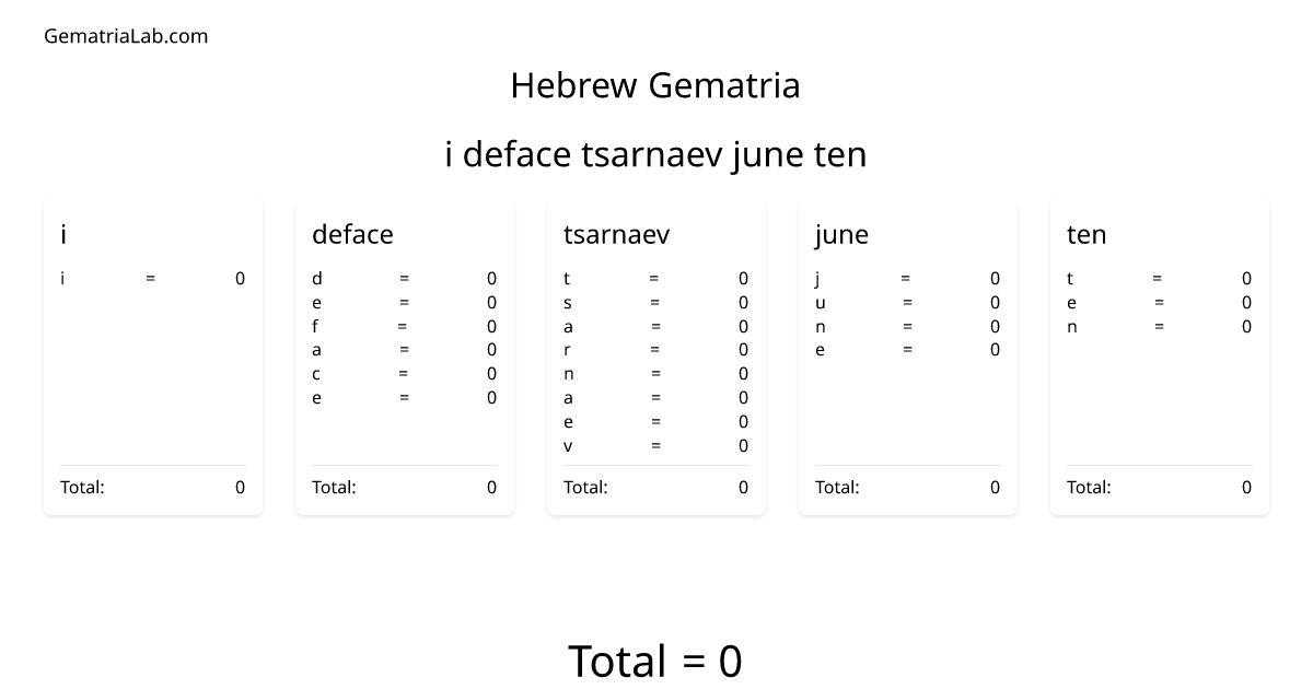i deface tsarnaev june ten in hebrew Gematria